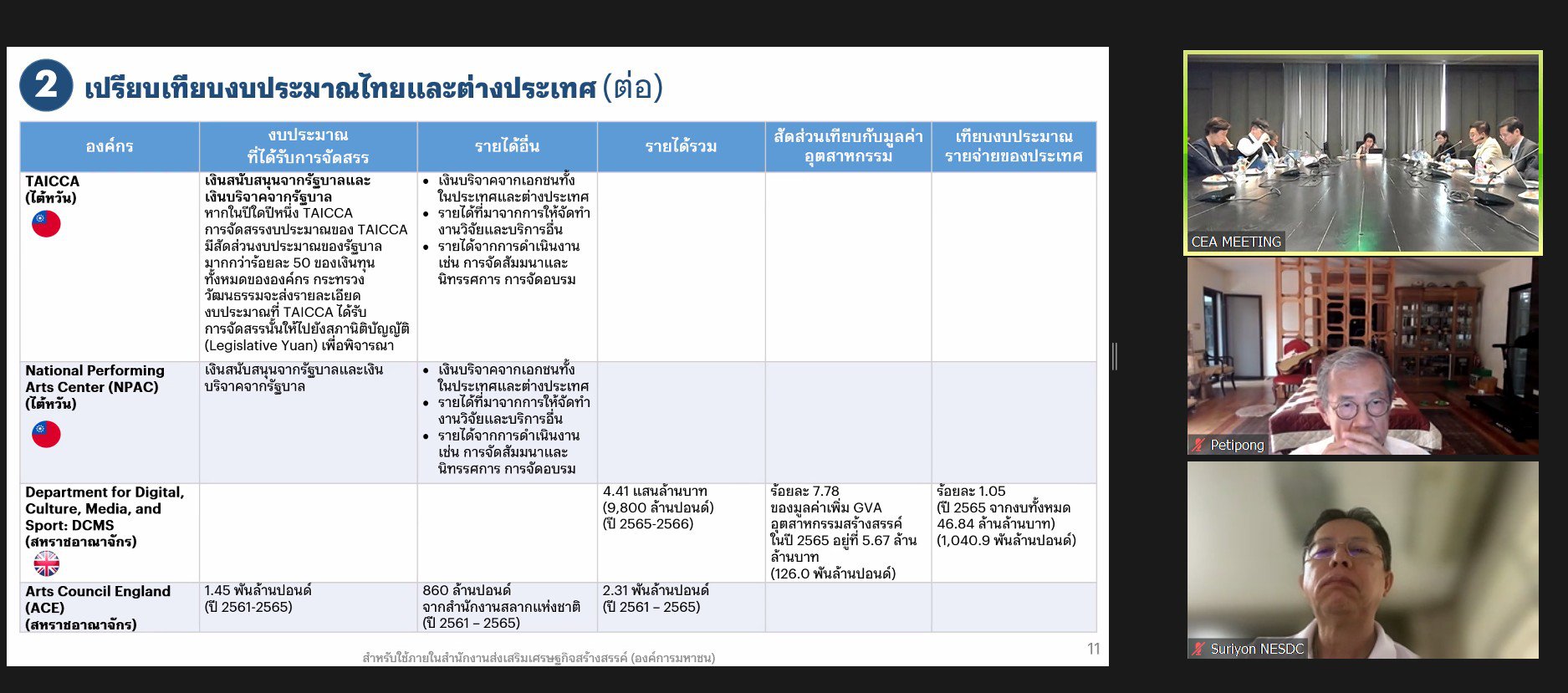“รสอ.ดวงดาว” ร่วมหารือ พ.ร.บ. ส่งเสริมเศรษฐกิจวัฒนธรรมสร้างสรรค์