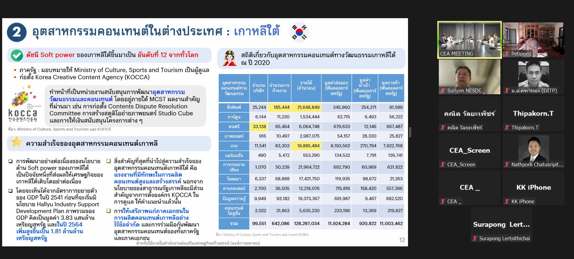 “รสอ.ดวงดาว” ร่วมหารือ พ.ร.บ. ส่งเสริมเศรษฐกิจวัฒนธรรมสร้างสรรค์