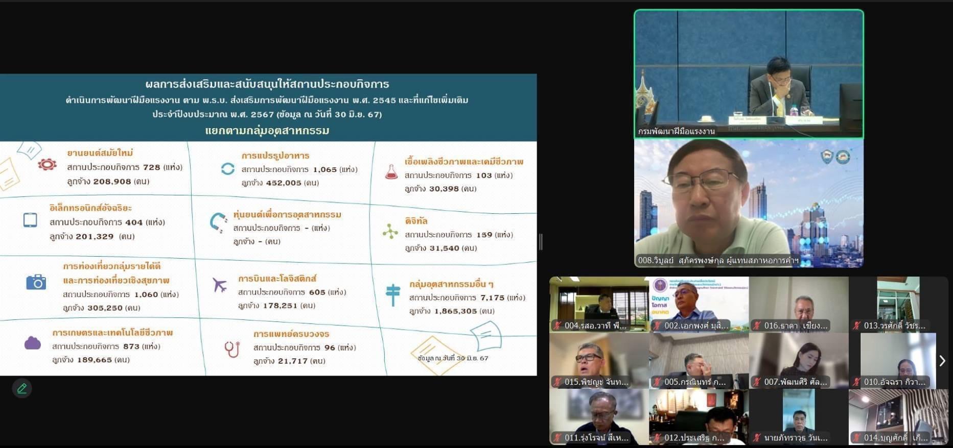 "รสอ. วาที" ร่วมประชุมคณะกรรมการส่งเสริมการพัฒนาฝีมือแรงงาน ครั้งที่ 5/2567
