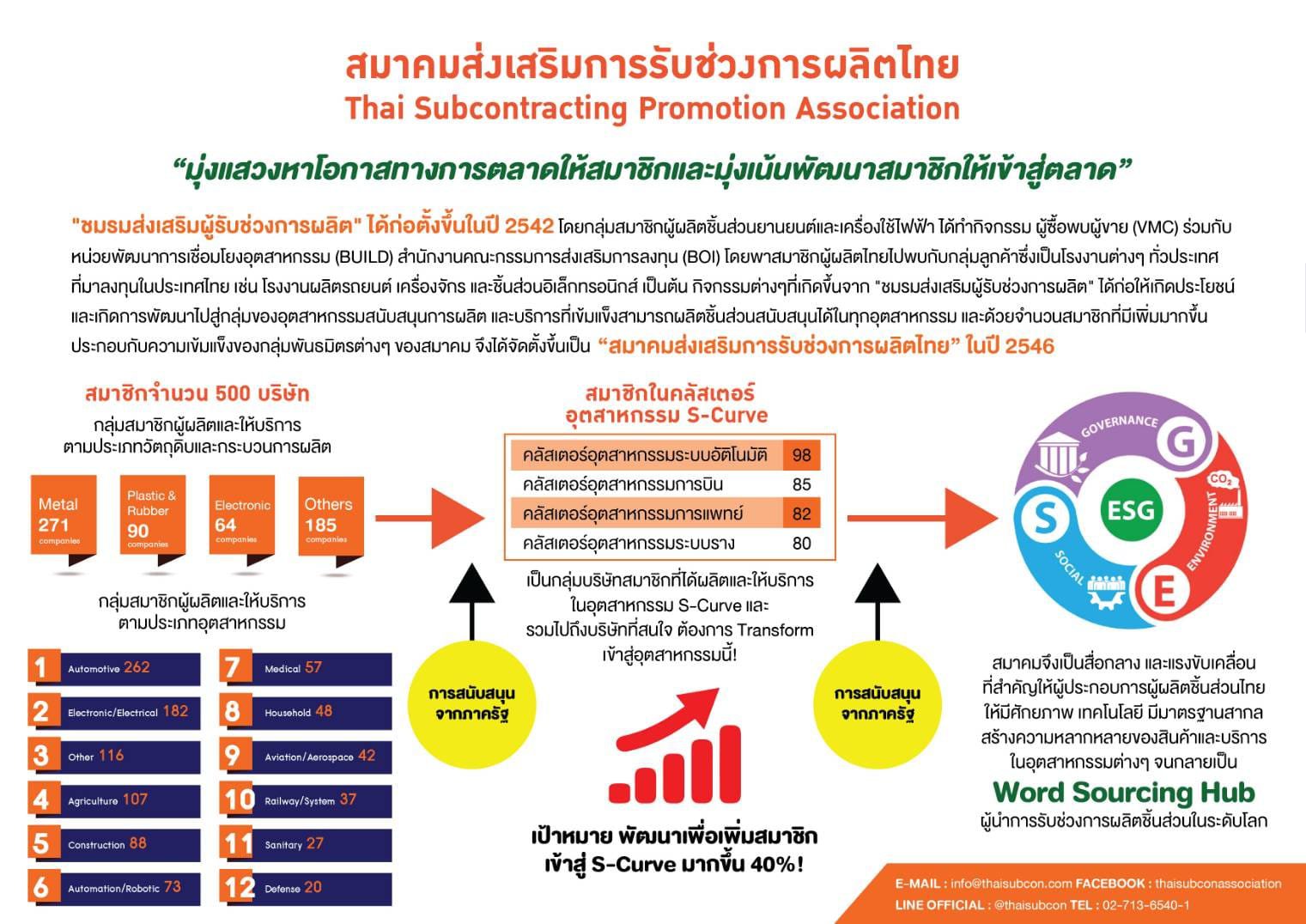 "รมต.เอกนัฏ" สั่งดีพร้อม ตอบโจทย์ความต้องการของประเทศเพื่อสร้างอุตสาหกรรมเศรษฐกิจเป้าหมาย พร้อมสนับสนุน Supply Chain ที่มีศักยภาพสูง