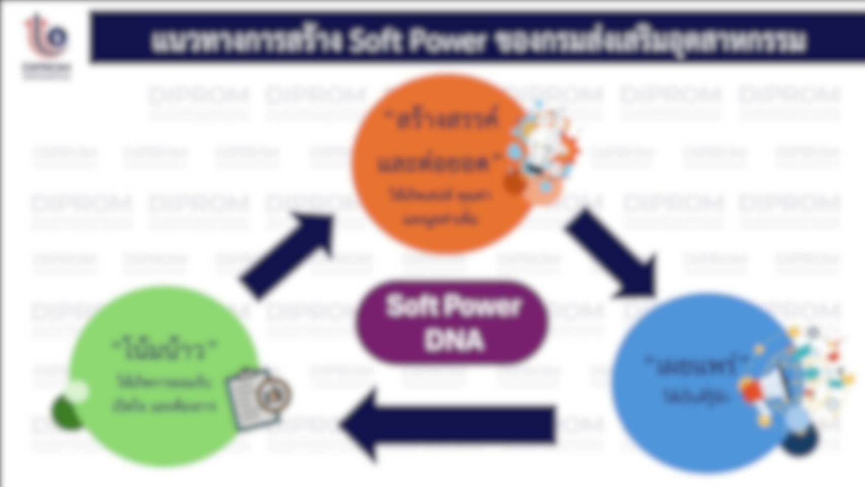 "ดีพร้อม" กางแผนซอฟต์พาวเวอร์ วางผังบูรณาการ 3 ปี ตอบรับข้อสั่งการ "รมต.เอกนัฏ" เร่งขับเคลื่อนแฟชั่น อาหาร สร้างสรรค์