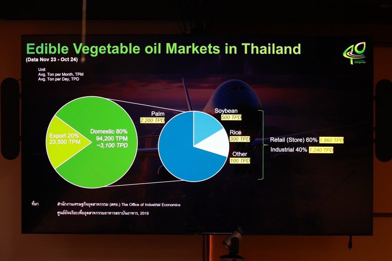 ”ดีพร้อม“ หารือร่วม บางจาก หนุนแนวทางการผลิตเชื้อเพลิงอากาศยานแบบยั่งยืน (SAF) ตามนโยบาย “ปฏิรูปอุตสาหกรรมไทยสู่เศรษฐกิจยุคใหม่” ของ รมว.เอกนัฏ