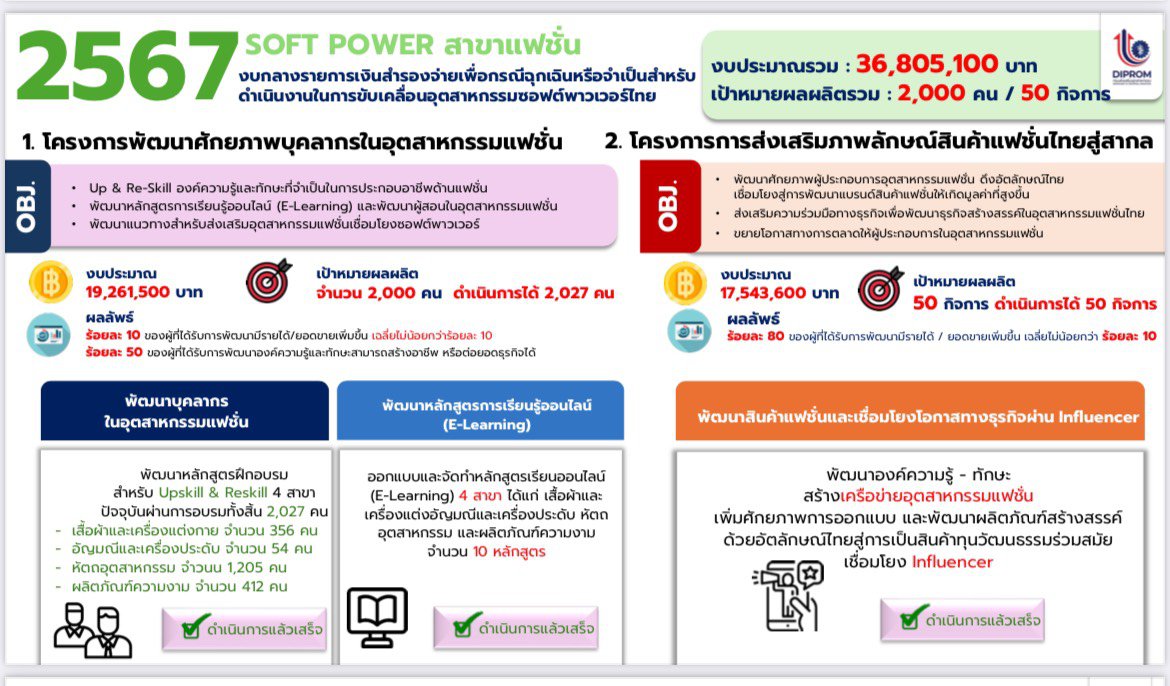 “รมว.เอกนัฏ” มอบหมาย “ปลัดณัฐพล” พร้อมด้วย “อธิบดีณัฏฐิญา” ประชุมคณะกรรมการยุทธศาสตร์ซอฟต์พาวเวอร์แห่งชาติ ดัน "ดีพร้อม" นำอัตลักษณ์ไทย สร้างมูลค่าเพิ่มทางเศรษฐกิจซอฟต์พาวเวอร์สู่สากล