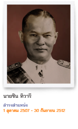 ชิน ทิวารี