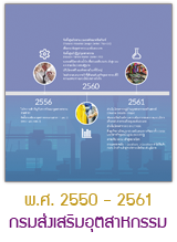 timeline_vi