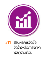 o12 แผนการจัดซื้อจัดจ้างปี 2569